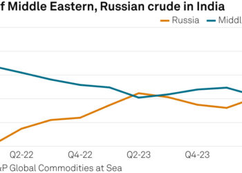 INDIA CEO SERIES: Refining growth, petrochemicals, clean energy to gas IOC’s growth aims