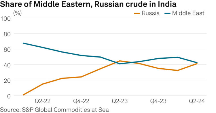 INDIA CEO SERIES: Refining growth, petrochemicals, clean energy to gas IOC’s growth aims