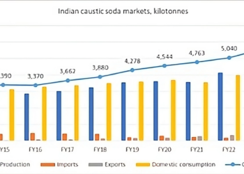 Will the chlorine utilization problem in the Indian chlor-alkali enterprise turn to a caustic soda one?