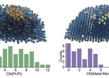 Careful catalyst design boosts ethanol to hydrogen manufacturing