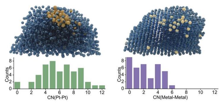 Careful catalyst design boosts ethanol to hydrogen manufacturing