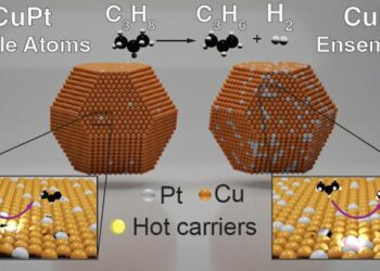 Improving propylene synthesis using light-activated catalysis could cut emissions