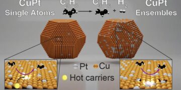 Improving propylene synthesis using light-activated catalysis could cut emissions