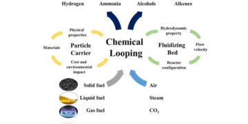 Review describes Advances in Chemical Looping for Low-Carbon Fuel Production
