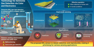 South Korean Researchers Creates Wearable Sensor to Detect Ammonia Leaks