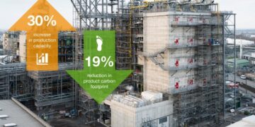 BASF moves Ludwigshafen acid chlorides and chloroformates manufacturing to 100% renewable energy