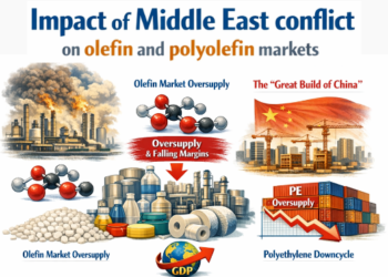 Impact of Middle East warfare on olefin and polyolefin markets