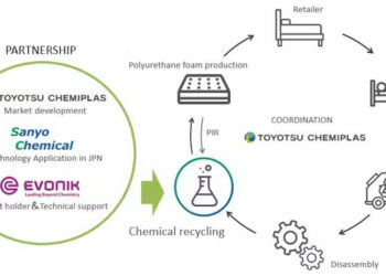 Evonik, Japanese Partners to Develop Polyurethane Recycling Model